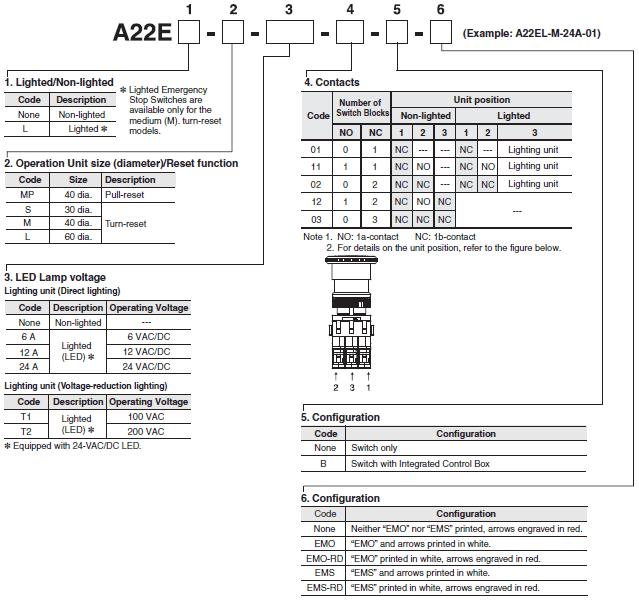 A22E / A22NE-P / A22NE-PD Lineup 3 