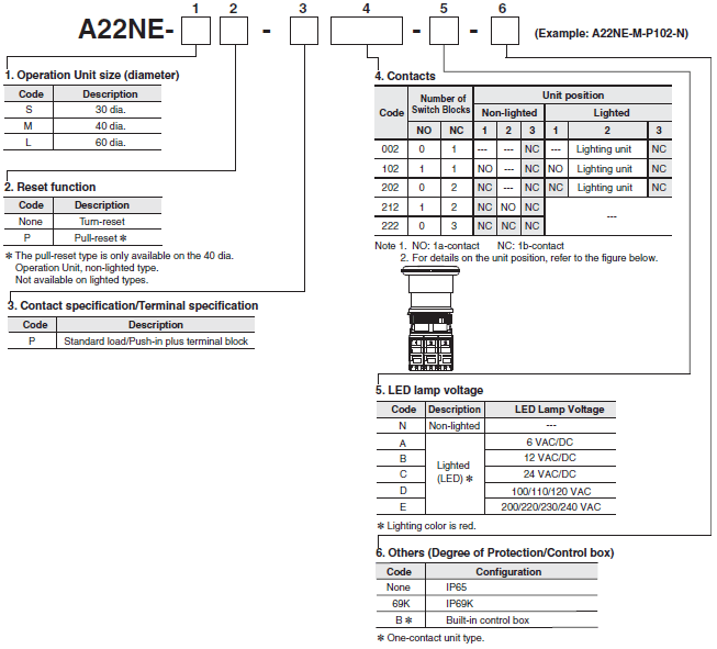 A22E / A22NE-P / A22NE-PD Lineup 28 