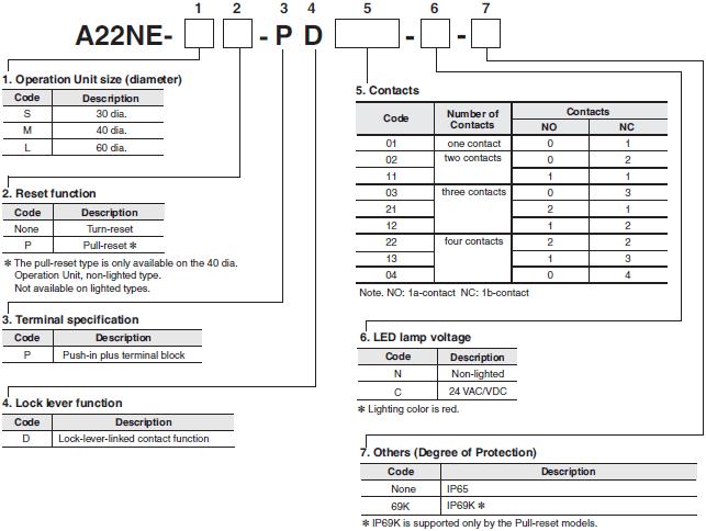 A22E / A22NE-P / A22NE-PD Lineup 45 