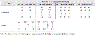 A22E / A22NE-P / A22NE-PD Specifications 31 