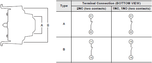 A22E / A22NE-P / A22NE-PD Specifications 32 