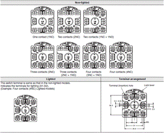 A22E / A22NE-P / A22NE-PD Specifications 46 