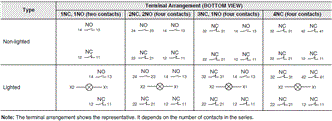 A22E / A22NE-P / A22NE-PD Specifications 47 