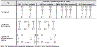 A22E / A22NE-P / A22NE-PD Specifications 15 