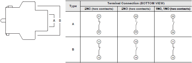 A22E / A22NE-P / A22NE-PD Specifications 16 