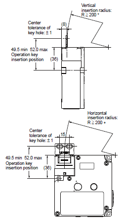 D4NL Dimensions 15 