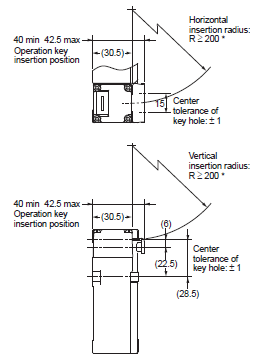 D4NL Dimensions 16 