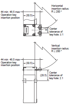D4NL Dimensions 14 