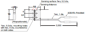 E32 Series Dimensions 219 