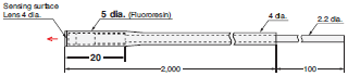 E32 Series Dimensions 226 