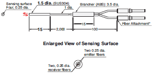 E32 Series Dimensions 245 