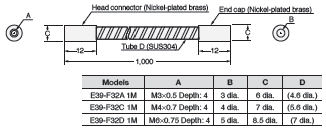 E32 Series Dimensions 253 
