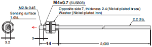 E32 Series Dimensions 257 