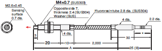 E32 Series Dimensions 261 