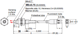 E32 Series Dimensions 266 