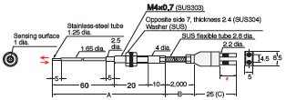 E32 Series Dimensions 276 