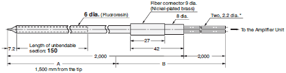 E32 Series Dimensions 294 