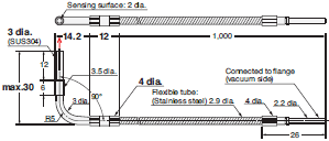E32 Series Dimensions 301 