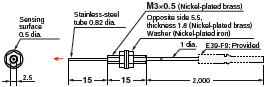 E32 Series Dimensions 75 