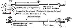 E32 Series Dimensions 45 