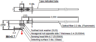 E32 Series Dimensions 225 