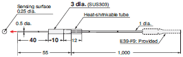 E32 Series Dimensions 74 