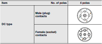 XS5 Specifications 5 