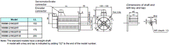 R88M-G, R88D-GT Dimensions 19 