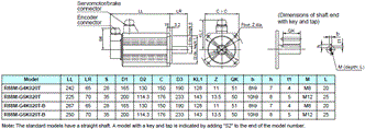 R88M-G, R88D-GT Dimensions 21 