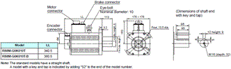 R88M-G, R88D-GT Dimensions 28 