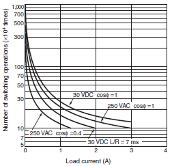 H5CN Specifications 6 