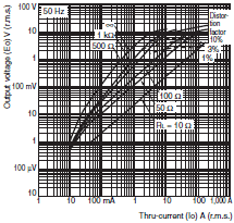 E5AN-HT, E5EN-HT Dimensions 17 