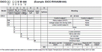 E5CC, E5CC-B, E5CC-U Lineup 8 