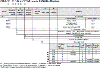 E5EC, E5EC-B Lineup 5 