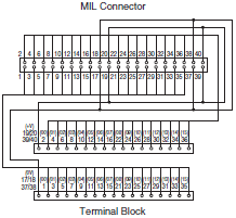 XW2R (PLCs) Dimensions 38 