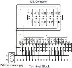 XW2R (PLCs) Dimensions 11 