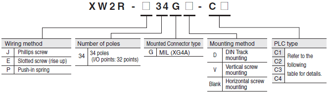 XW2R (PLCs) Lineup 19 