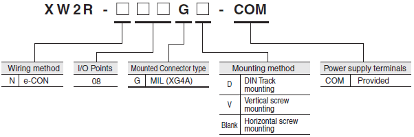 XW2R (General-purpose devices) Lineup 2 