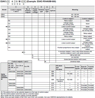 E5AC Lineup 2 