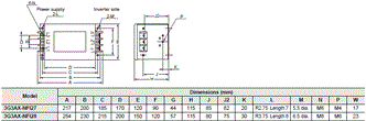 3G3MX2-V1 Dimensions 30 