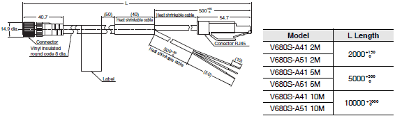 V680S Series Dimensions 23 
