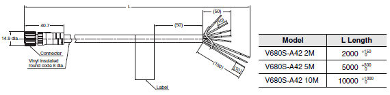 V680S Series Dimensions 25 