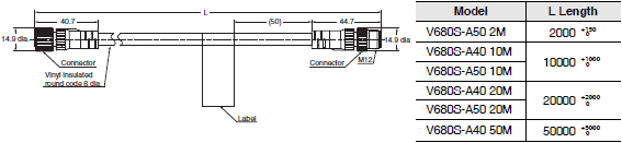 V680S Series Dimensions 27 