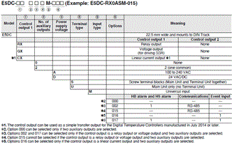 E5DC Lineup 2 
