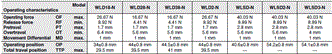 WL-N / WL Dimensions 31 