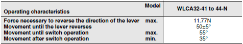 WL-N / WL Dimensions 42 