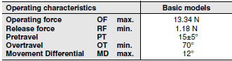WL-N / WL Dimensions 53 