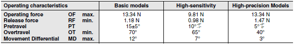 WL-N / WL Dimensions 67 