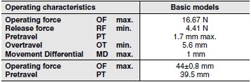 WL-N / WL Dimensions 72 