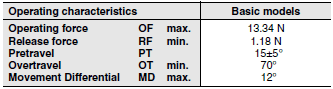WL-N / WL Dimensions 79 